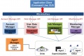 HTCaaS Architecture.jpg
