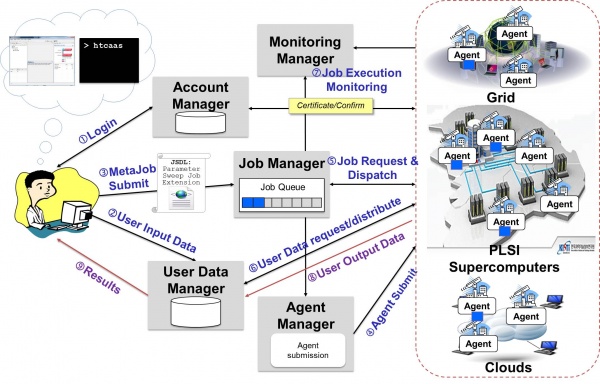 JobSubExecSteps